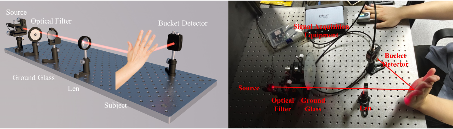 Ghost imaging-based Non-contact Heart Rate Detection