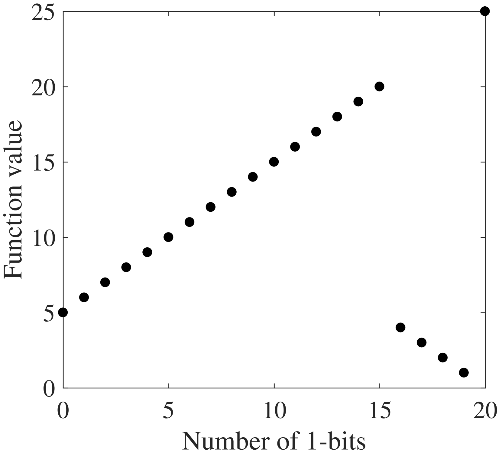 Maintaining Diversity Provably Helps in Evolutionary Multimodal Optimization