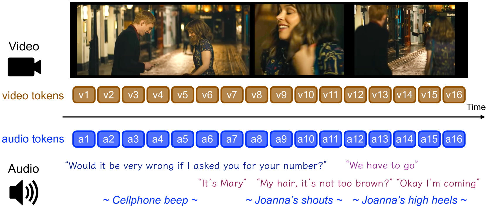 Multi-layer Learnable Attention Mask for Multimodal Tasks