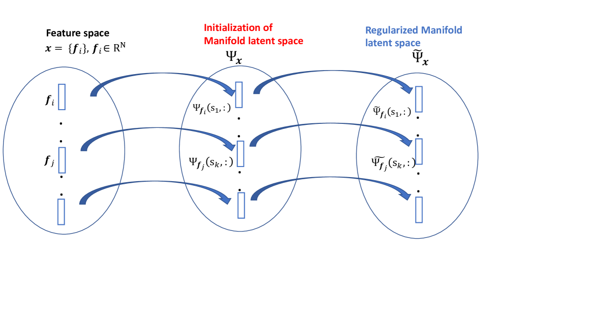 MS-IMAP -- A Multi-Scale Graph Embedding Approach for Interpretable Manifold Learning