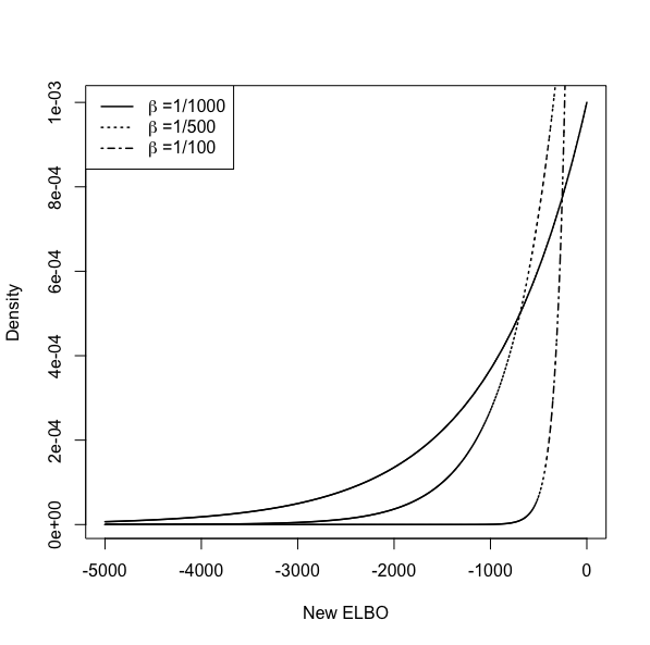 You Only Accept Samples Once: Fast, Self-Correcting Stochastic Variational Inference