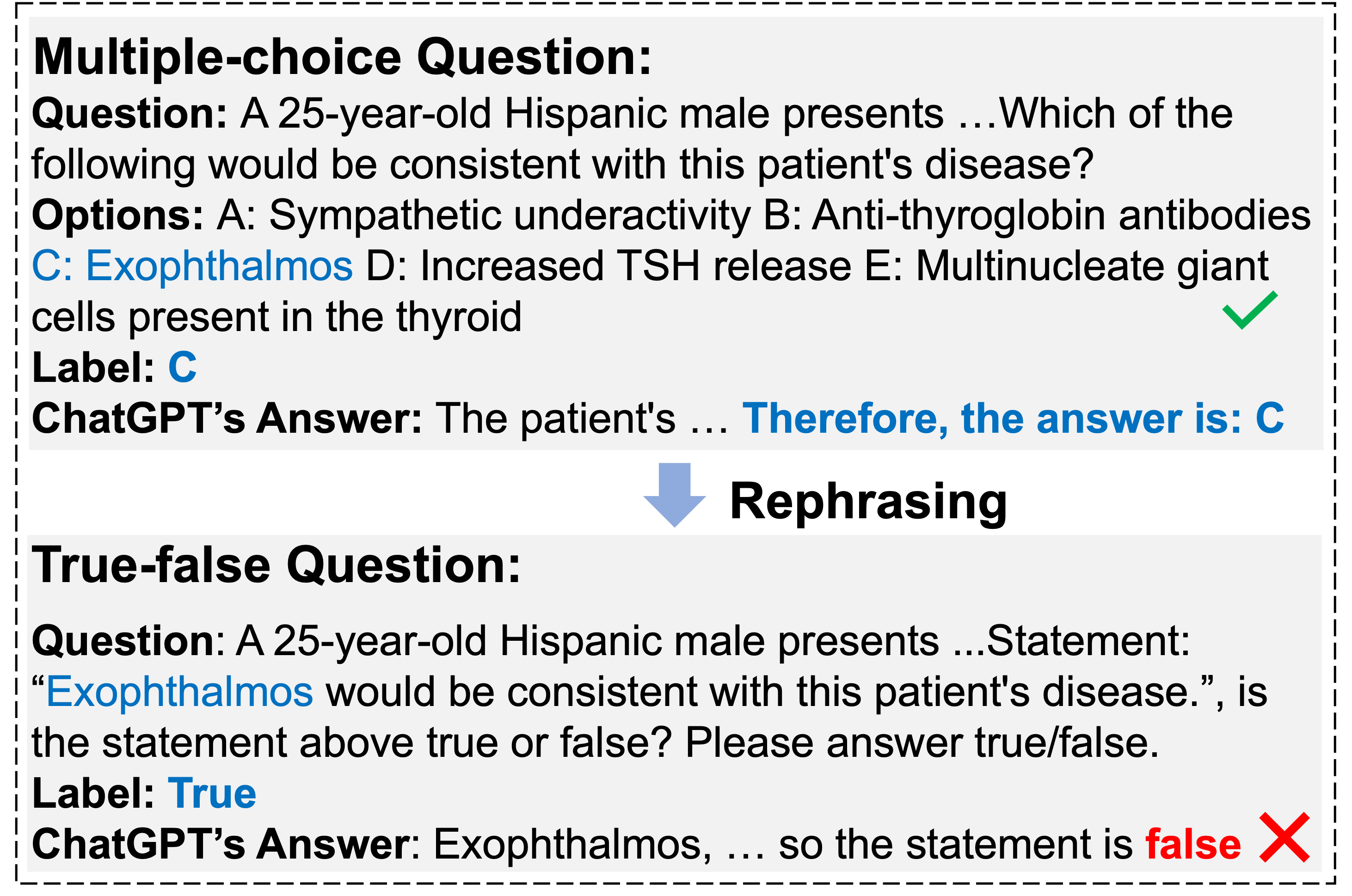 MultifacetEval: Multifaceted Evaluation to Probe LLMs in Mastering Medical Knowledge