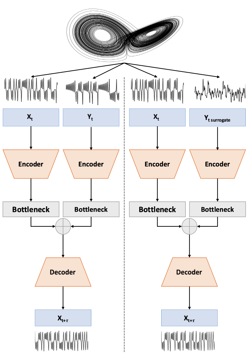 Inferring the time-varying coupling of dynamical systems with temporal convolutional autoencoders