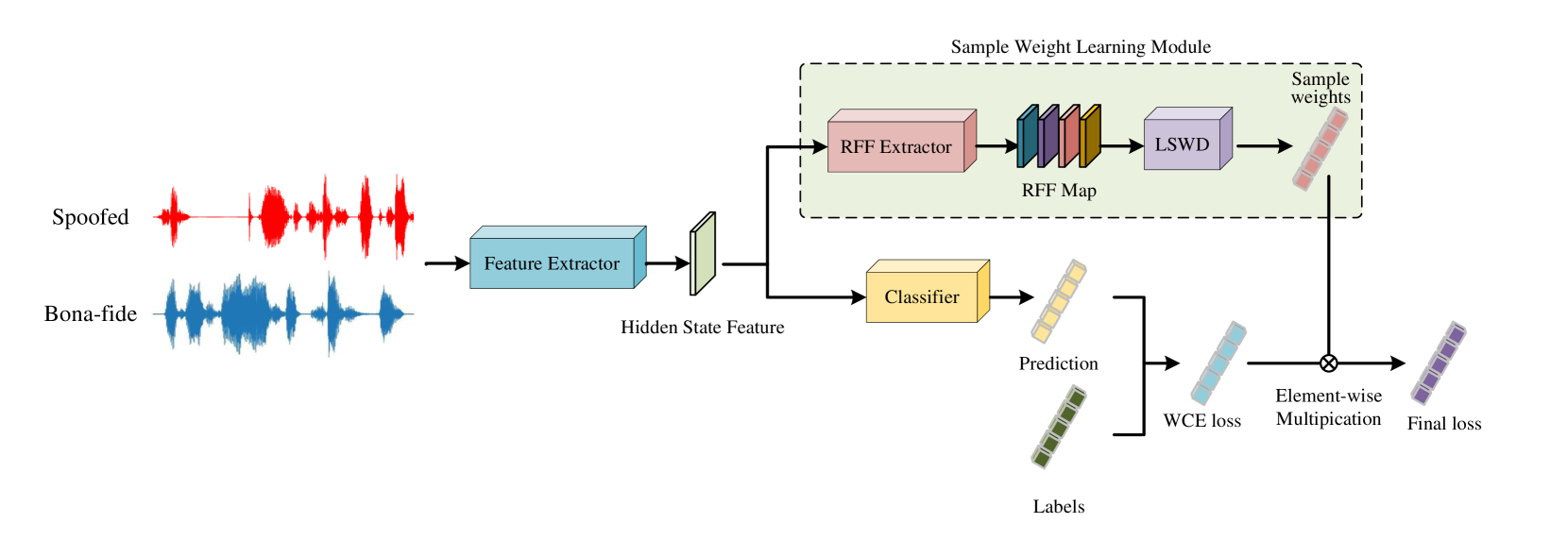 Generalized Fake Audio Detection via Deep Stable Learning