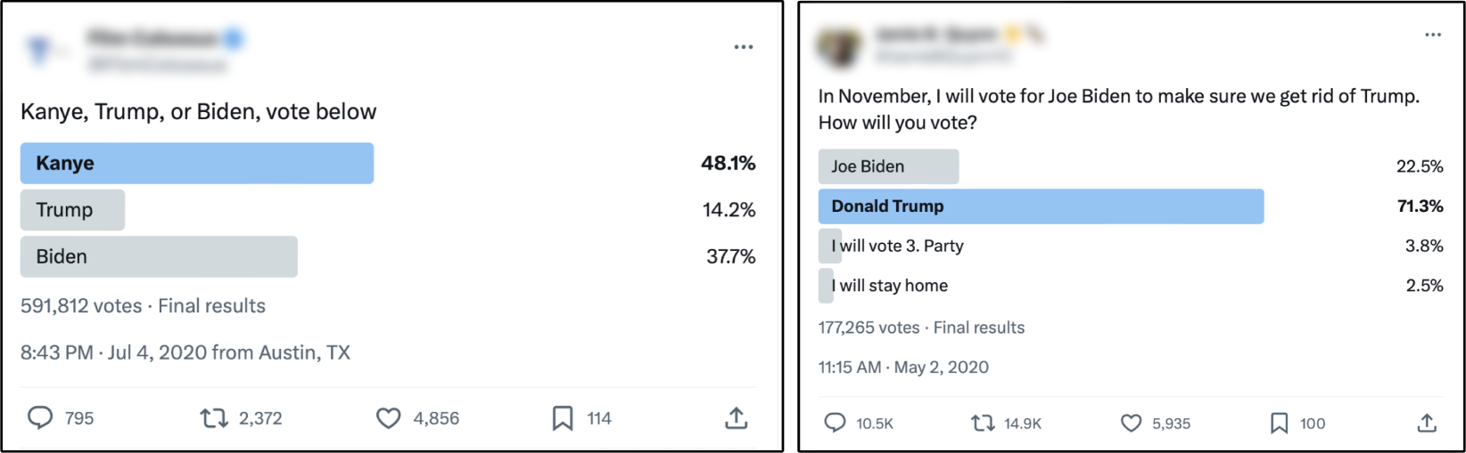 Analyzing and Estimating Support for U.S. Presidential Candidates in Twitter Polls