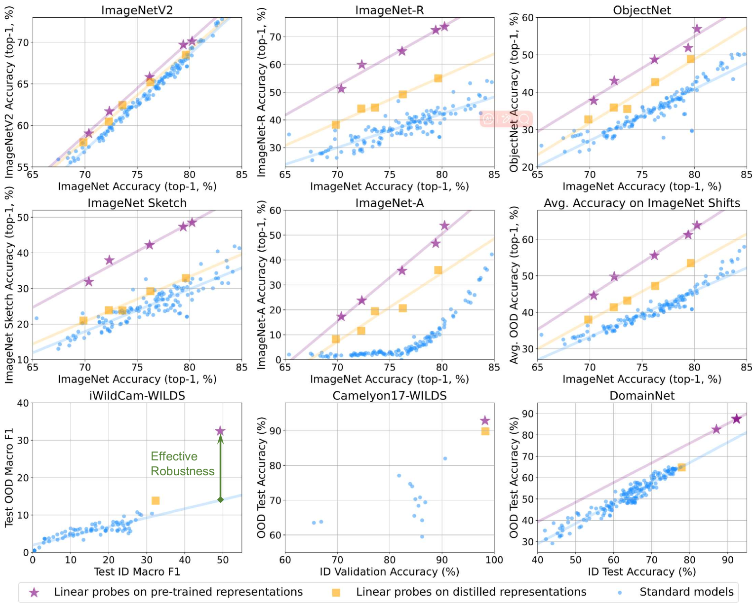 Feature Contamination: Neural Networks Learn Uncorrelated Features and Fail to Generalize