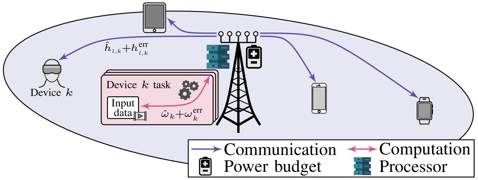 Robust Communication and Computation using Deep Learning via Joint Uncertainty Injection