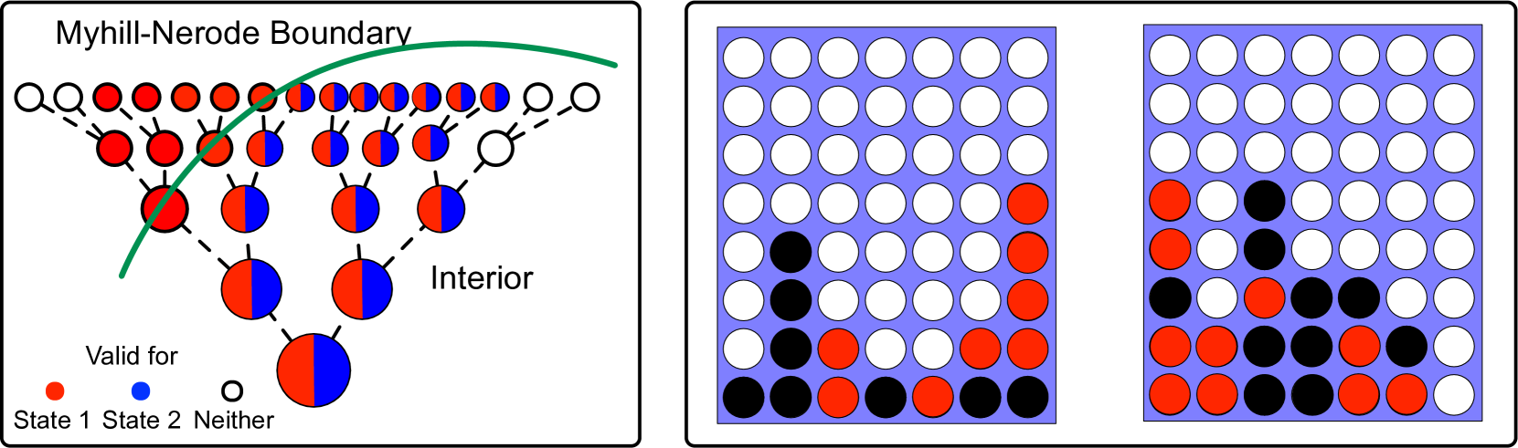 Evaluating the World Model Implicit in a Generative Model