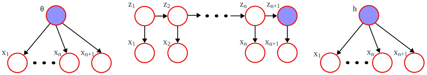 What Should Embeddings Embed? Autoregressive Models Represent Latent Generating Distributions