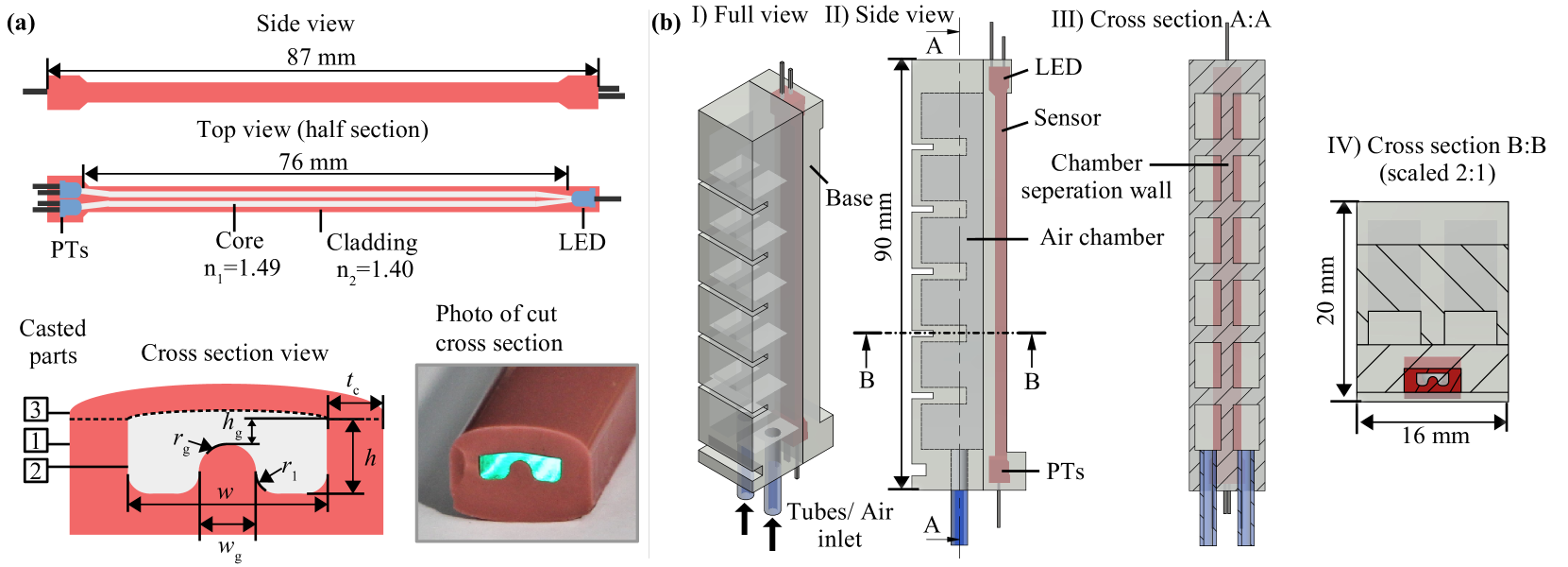 Enhanced Model-Free Dynamic State Estimation for a Soft Robot Finger Using an Embedded Optical Waveguide Sensor