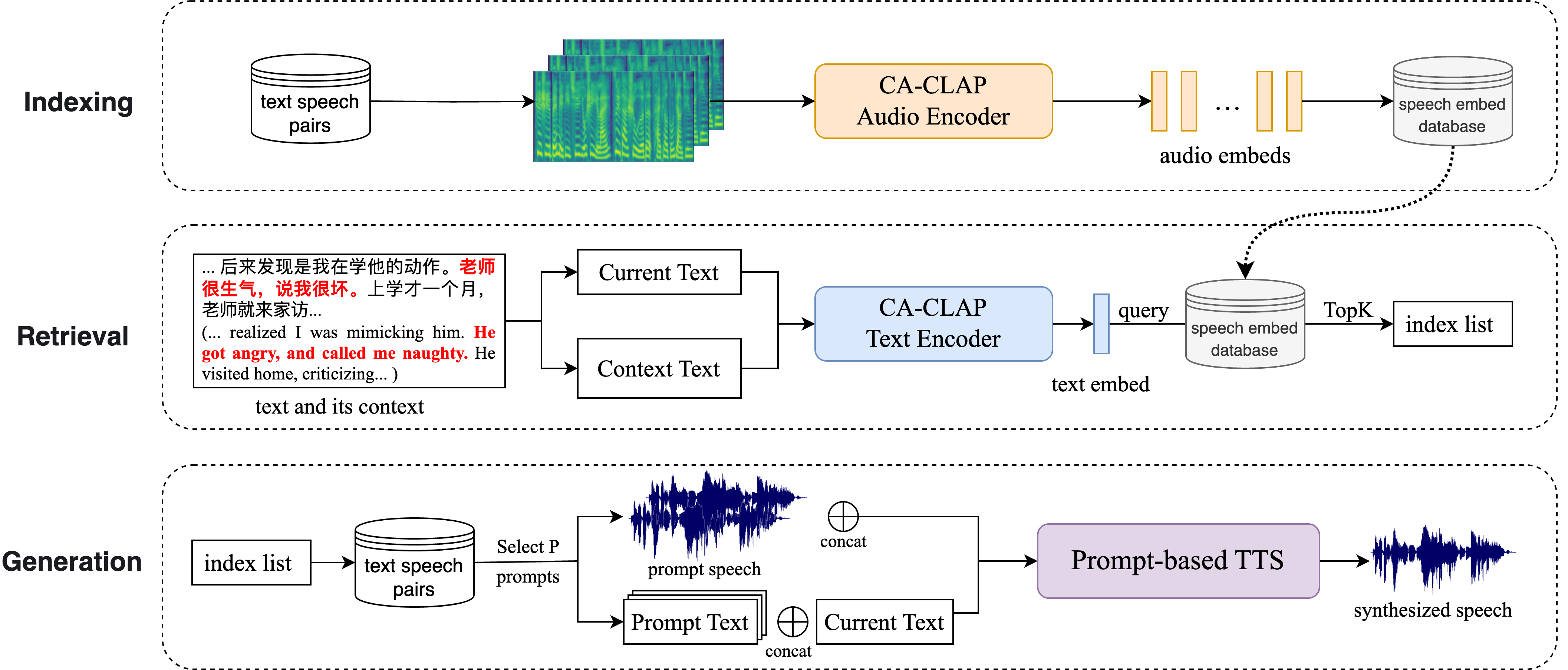 Retrieval Augmented Generation in Prompt-based Text-to-Speech Synthesis with Context-Aware Contrastive Language-Audio Pretraining