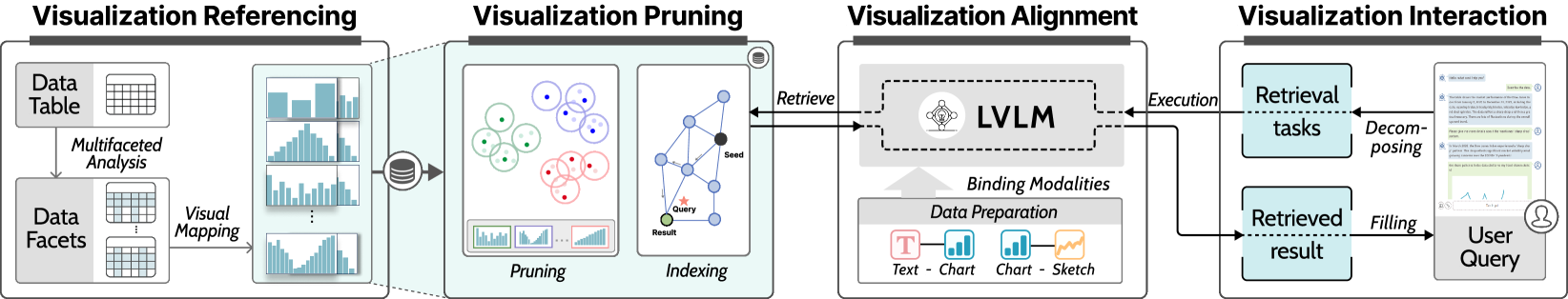 VisLTR: Visualization-in-the-Loop Table Reasoning