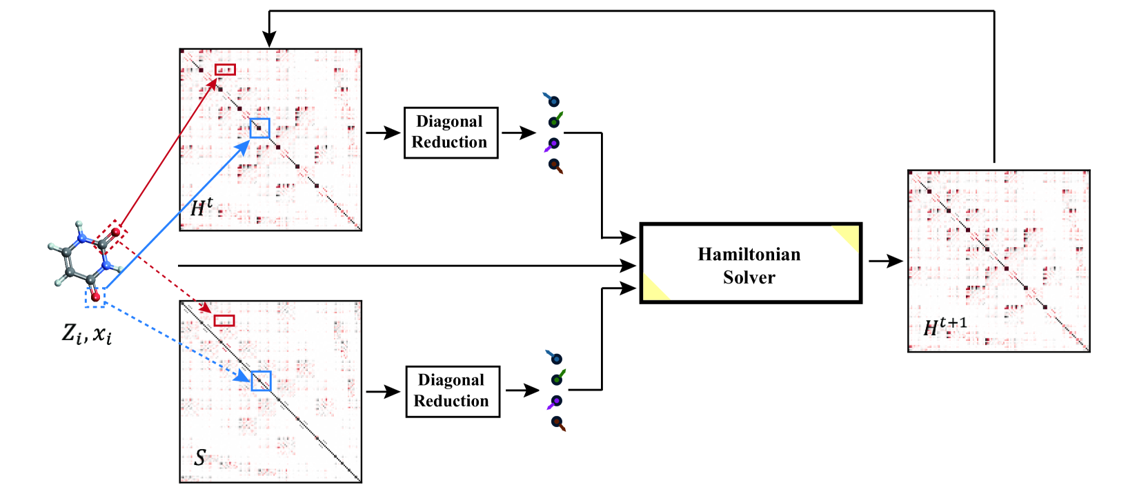 Infusing Self-Consistency into Density Functional Theory Hamiltonian Prediction via Deep Equilibrium Models