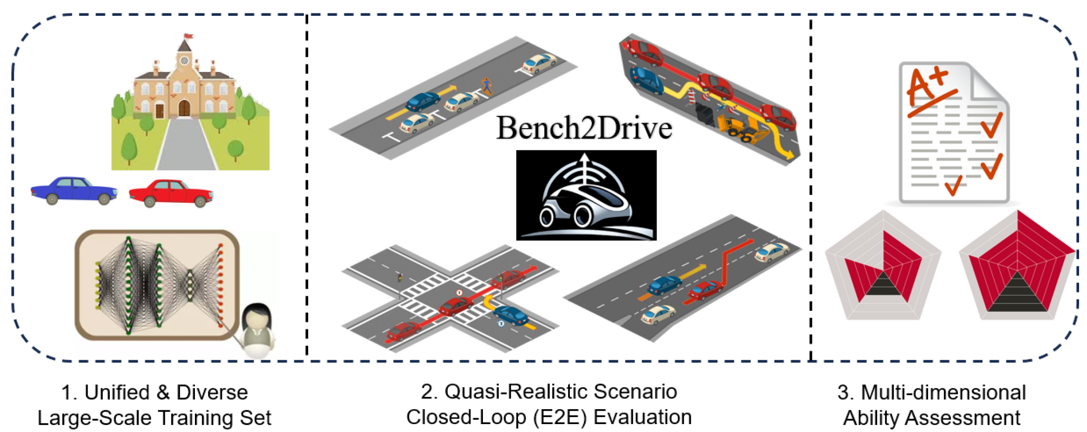 Bench2Drive: Towards Multi-Ability Benchmarking of Closed-Loop End-To-End Autonomous Driving