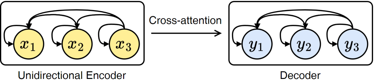 Decoder-only Streaming Transformer for Simultaneous Translation