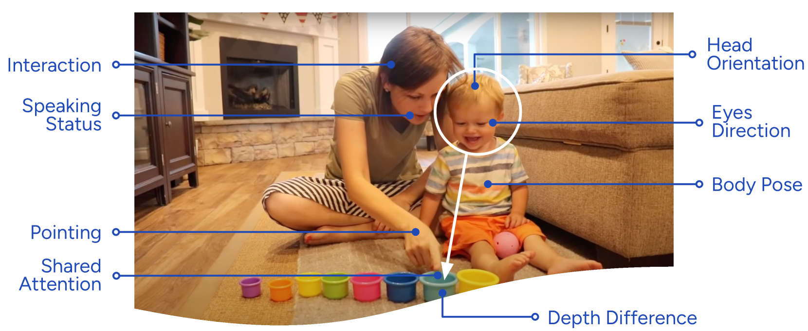 Exploring the Zero-Shot Capabilities of Vision-Language Models for Improving Gaze Following