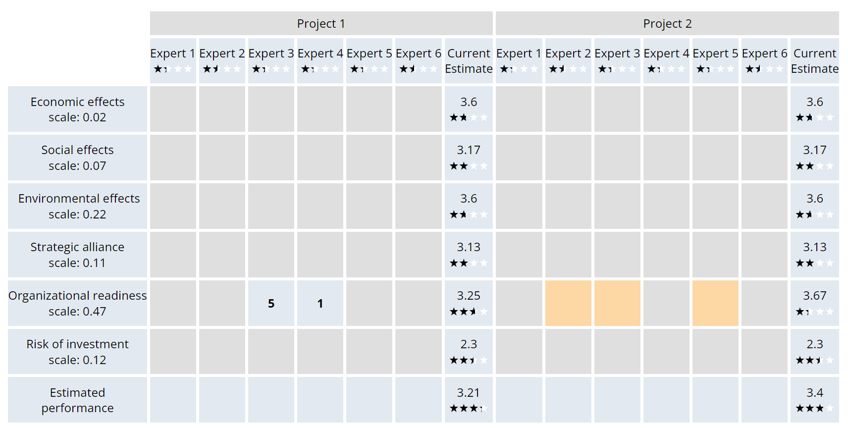 Leveraging automatic strategy discovery to teach people how to select better projects