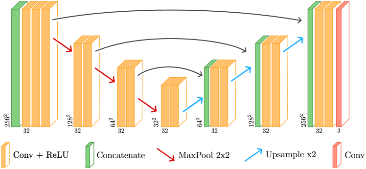 Diffusion-based image inpainting with internal learning