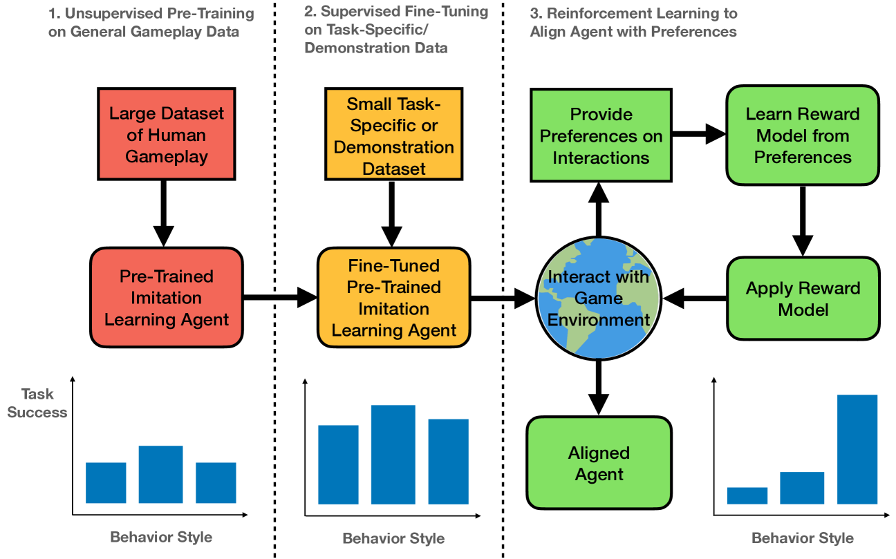 Aligning Agents like Large Language Models