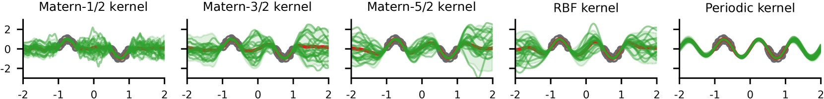 Regularized KL-Divergence for Well-Defined Function-Space Variational Inference in Bayesian neural networks