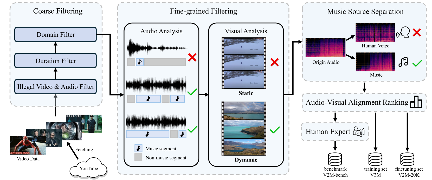 VidMuse: A Simple Video-to-Music Generation Framework with Long-Short-Term Modeling