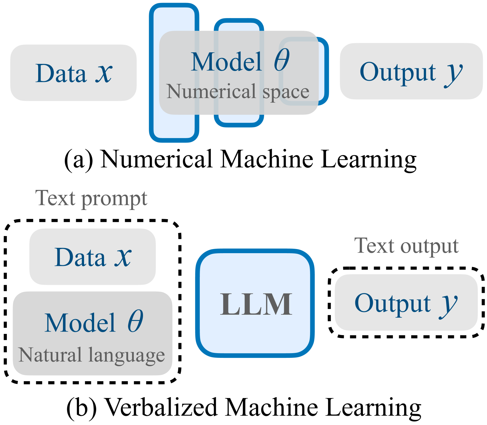 Verbalized Machine Learning: Revisiting Machine Learning with Language Models