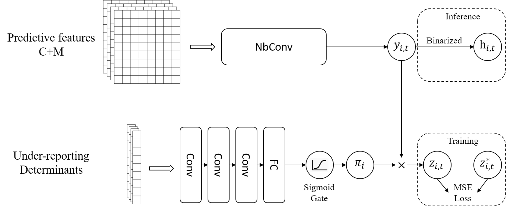 Improving the Fairness of Deep-Learning, Short-term Crime Prediction with Under-reporting-aware Models