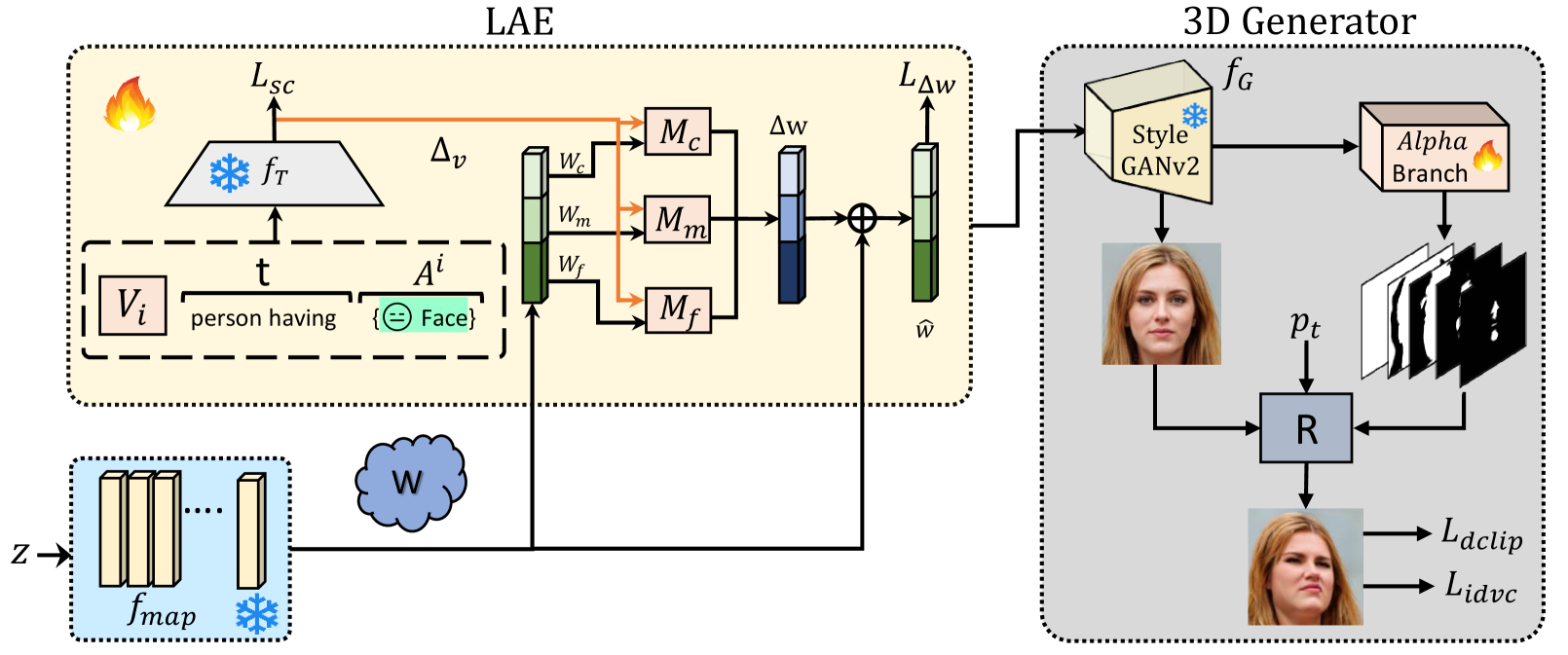 Efficient 3D-Aware Facial Image Editing via Attribute-Specific Prompt Learning