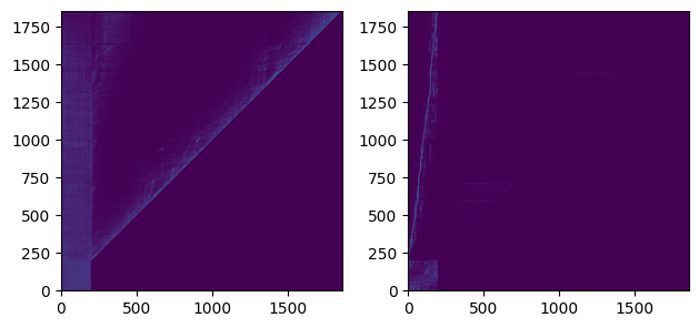 Small-E: Small Language Model with Linear Attention for Efficient Speech Synthesis