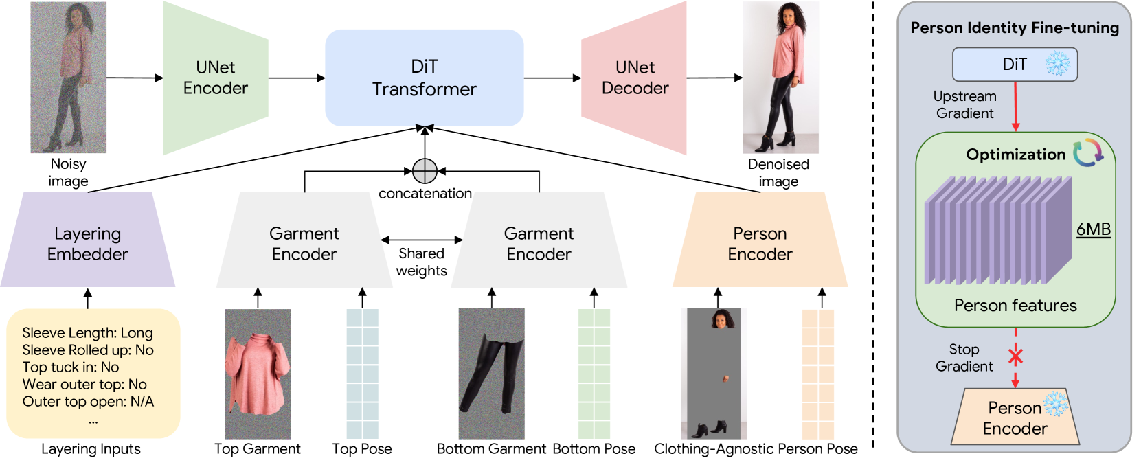 M&M VTO: Multi-Garment Virtual Try-On and Editing