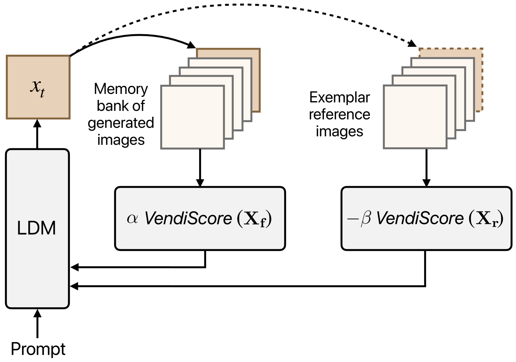 Improving Geo-diversity of Generated Images with Contextualized Vendi Score Guidance