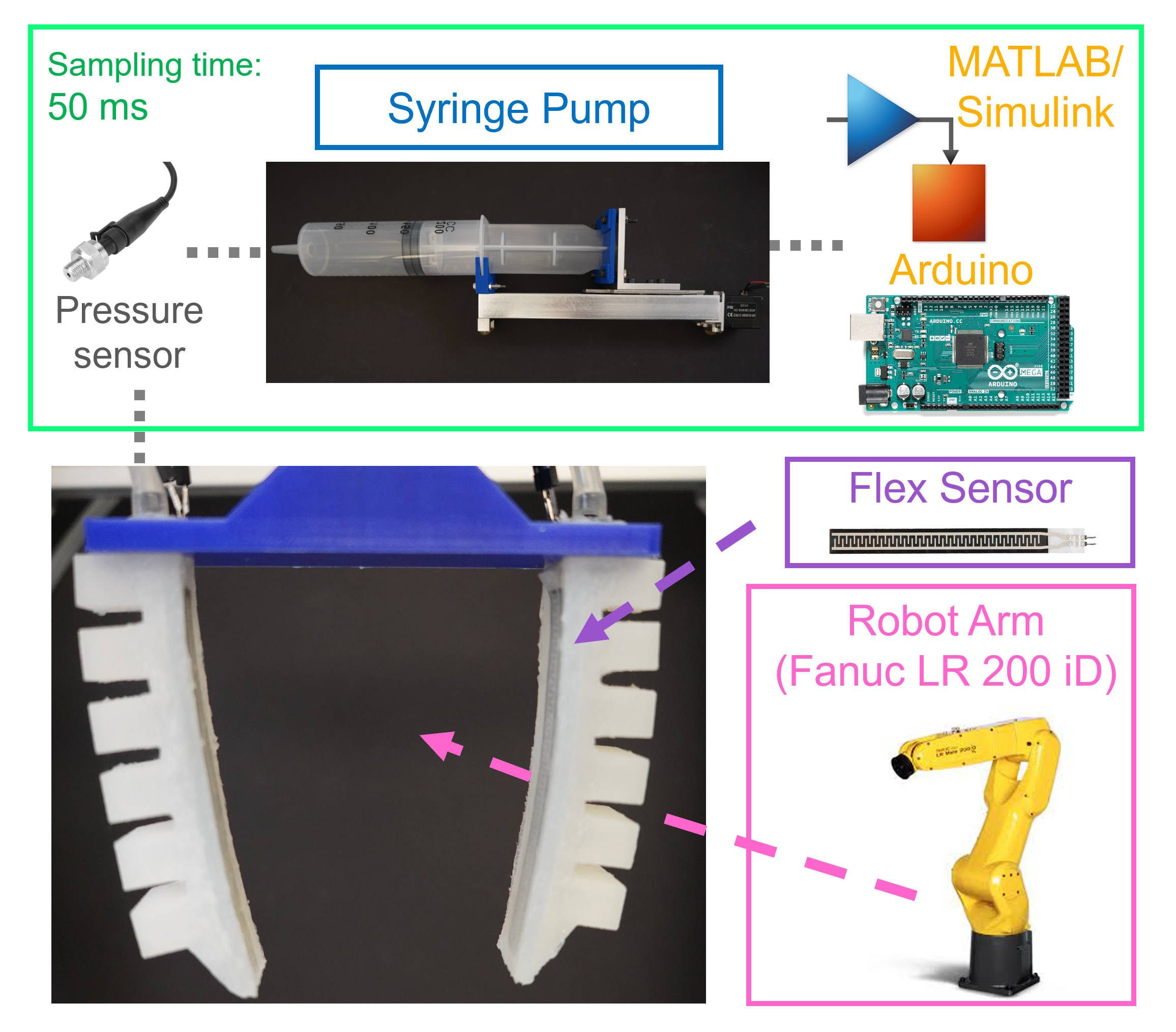 Underactuated Control of Multiple Soft Pneumatic Actuators via Stable Inversion