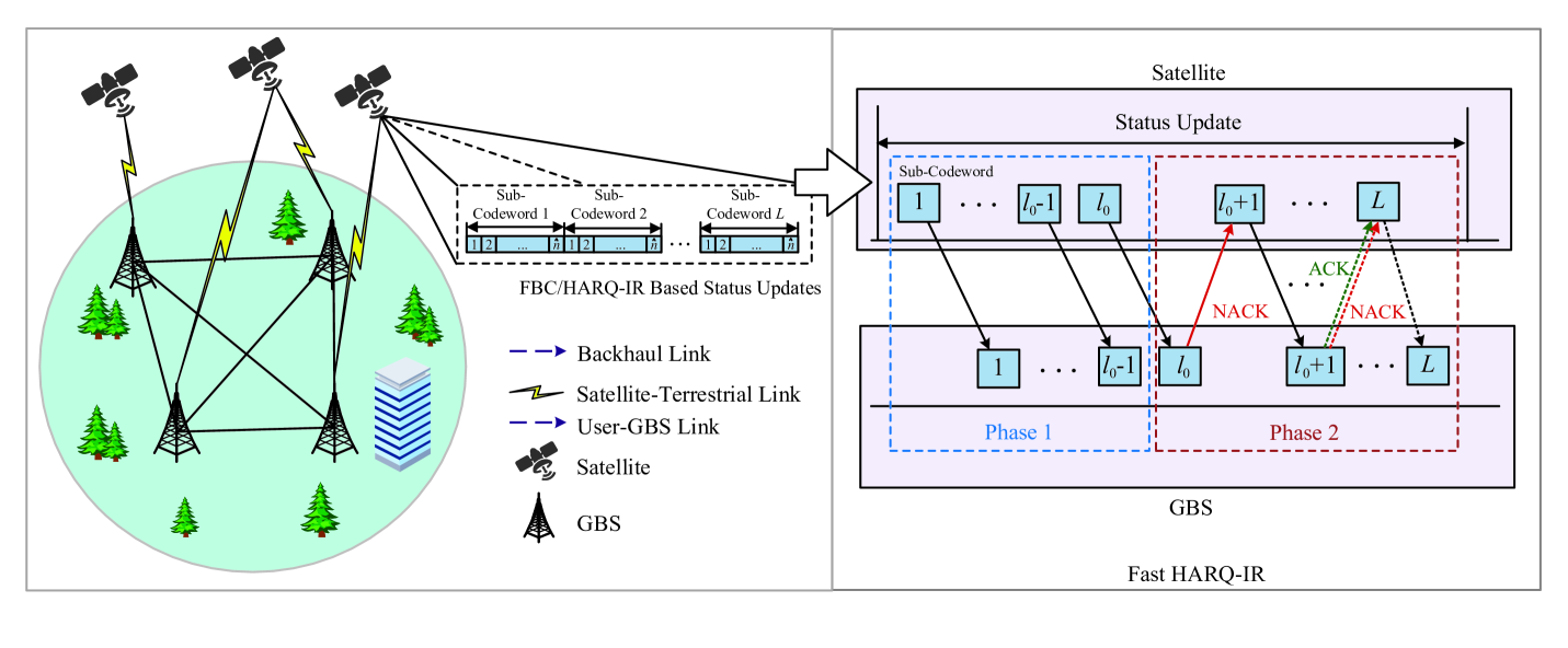 Statistical QoS Provisioning Architecture for 6G Satellite-Terrestrial Integrated Networks