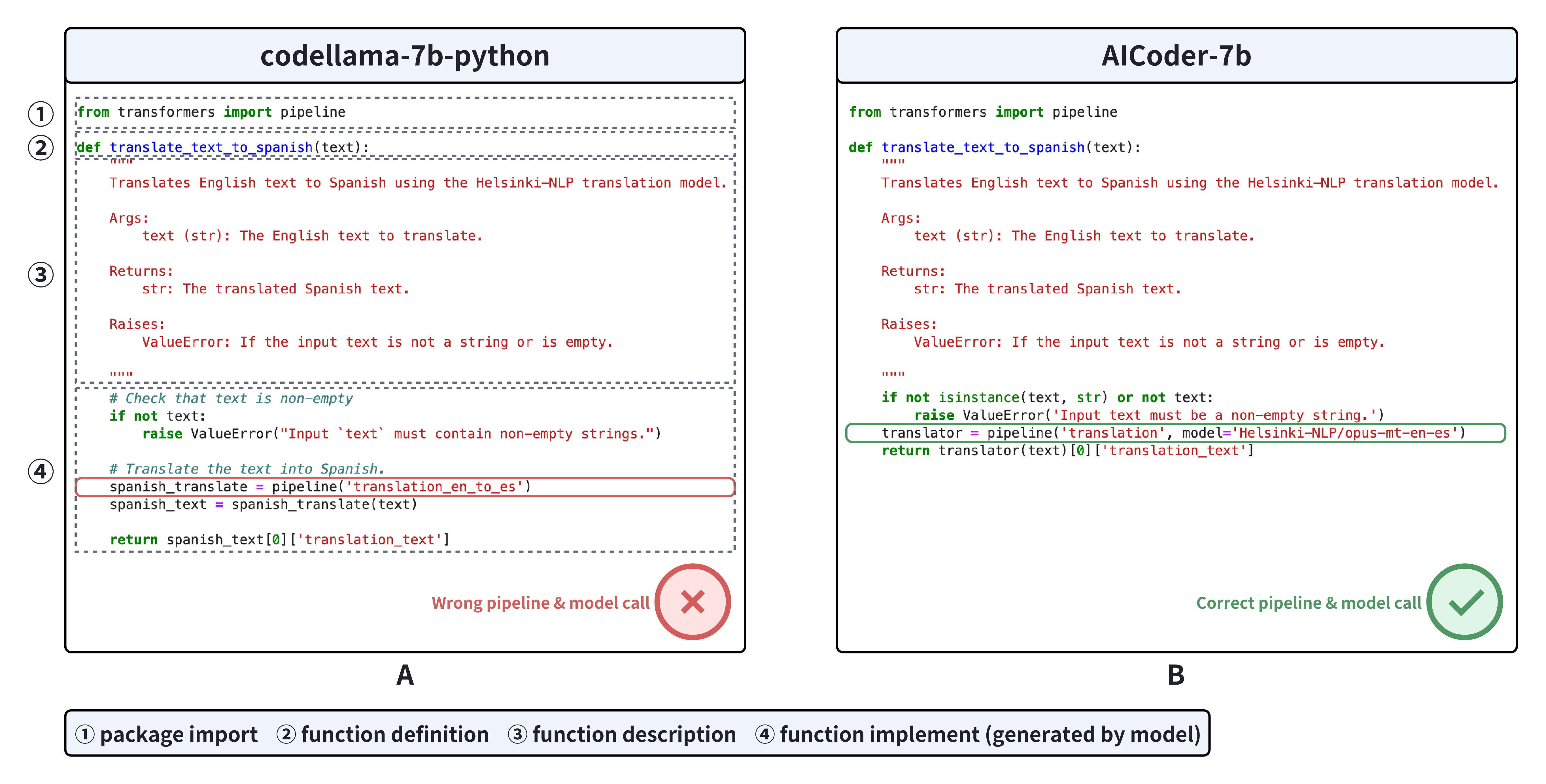 AICoderEval: Improving AI Domain Code Generation of Large Language Models