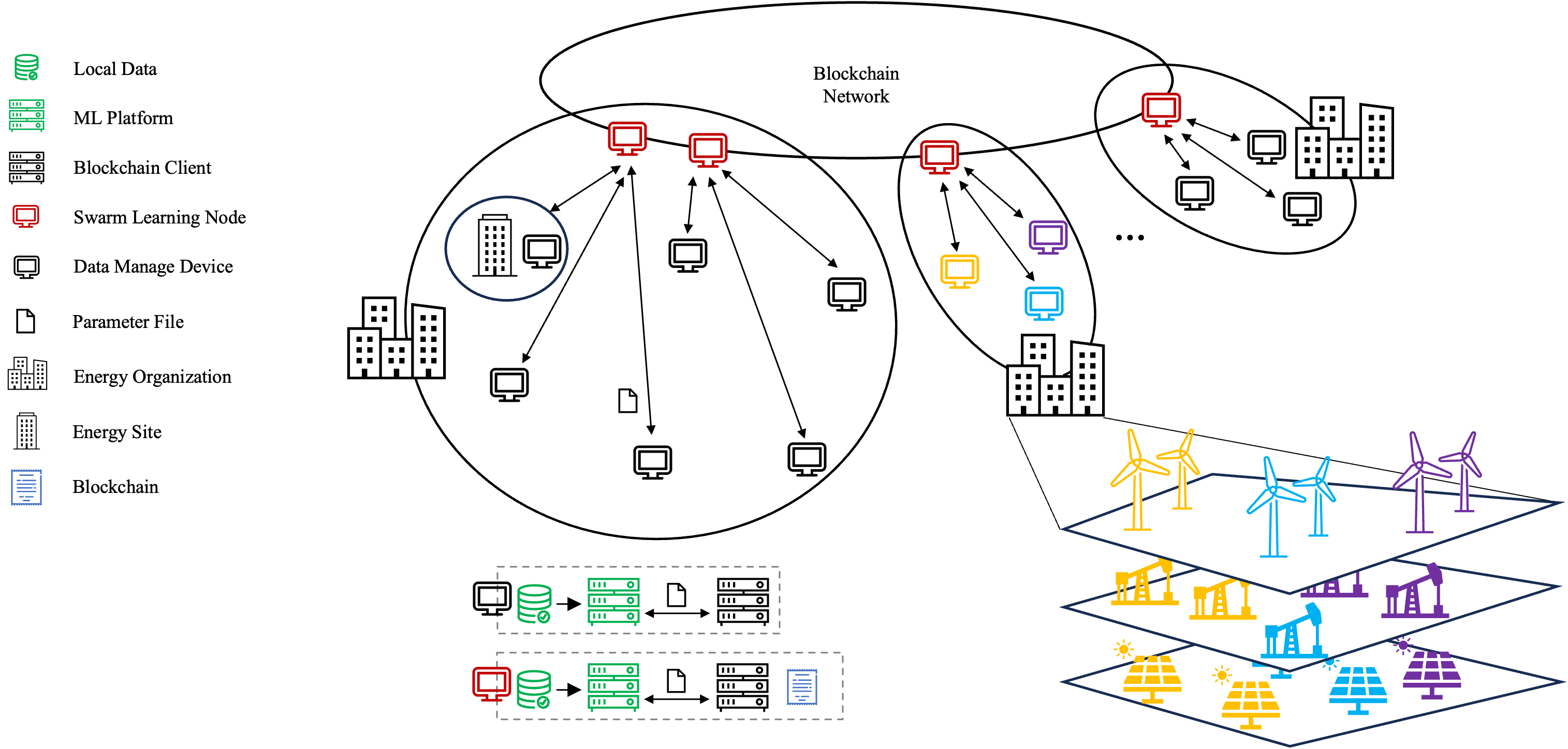 When Swarm Learning meets energy series data: A decentralized collaborative learning design based on blockchain