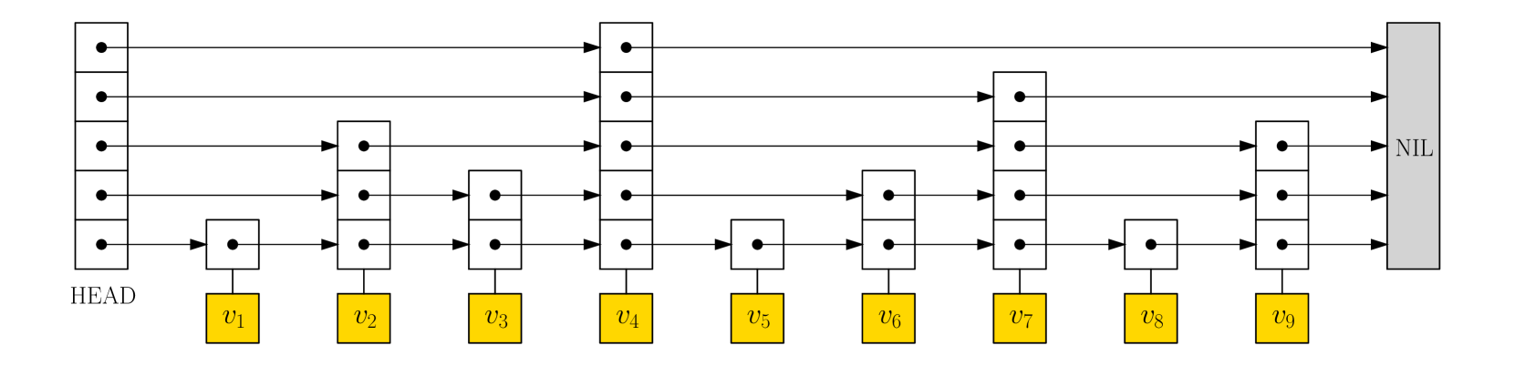 Learning-Augmented Priority Queues