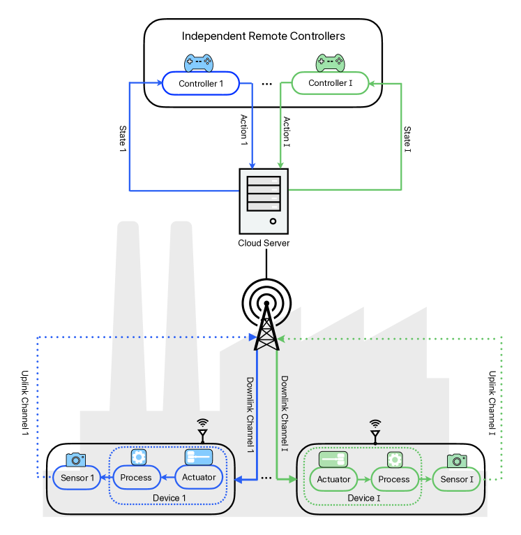 Time-Series JEPA for Predictive Remote Control under Capacity-Limited Networks