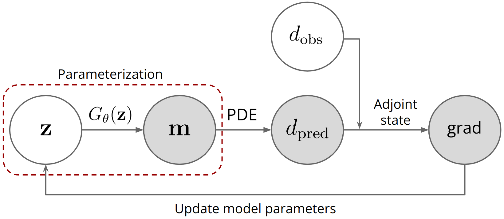 Stochastic full waveform inversion with deep generative prior for uncertainty quantification