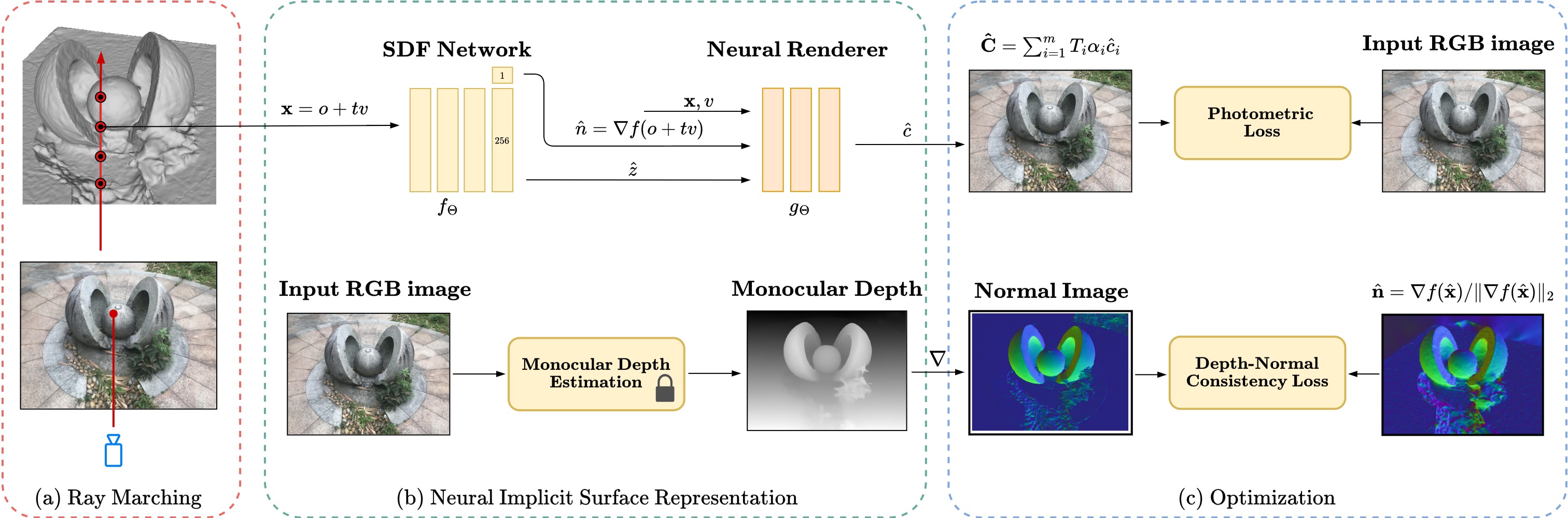 Normal-guided Detail-Preserving Neural Implicit Functions for High-Fidelity 3D Surface Reconstruction