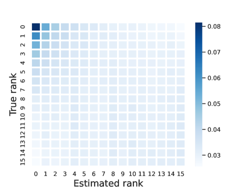 Corpus Poisoning via Approximate Greedy Gradient Descent