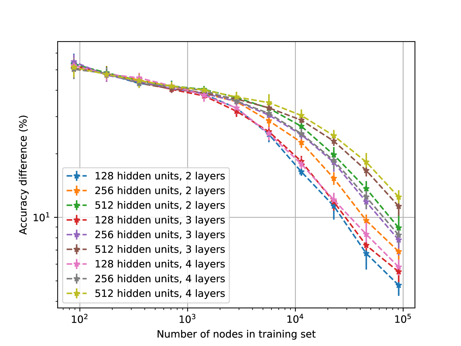 A Manifold Perspective on the Statistical Generalization of Graph Neural Networks