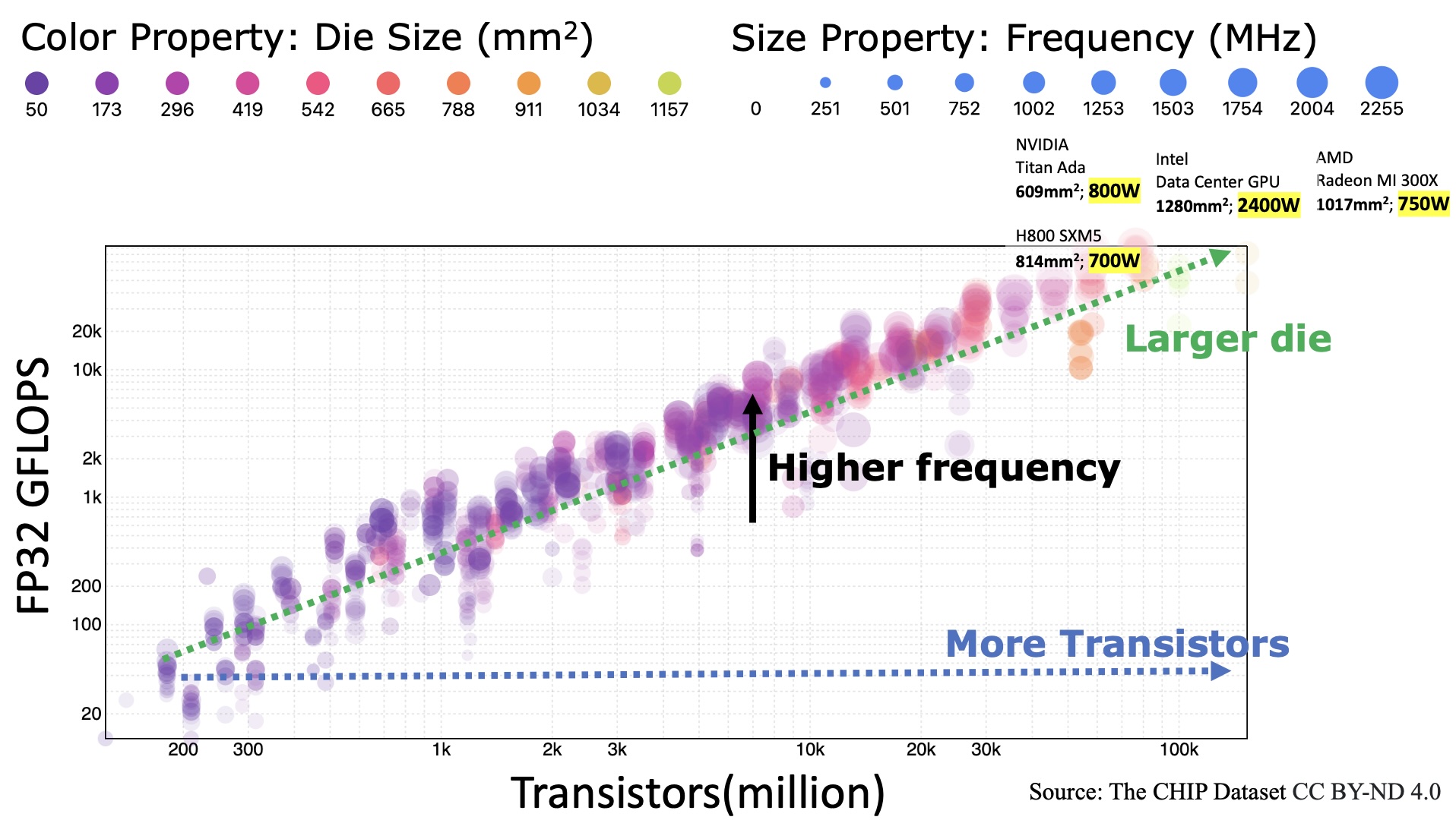 Beyond Efficiency: Scaling AI Sustainably