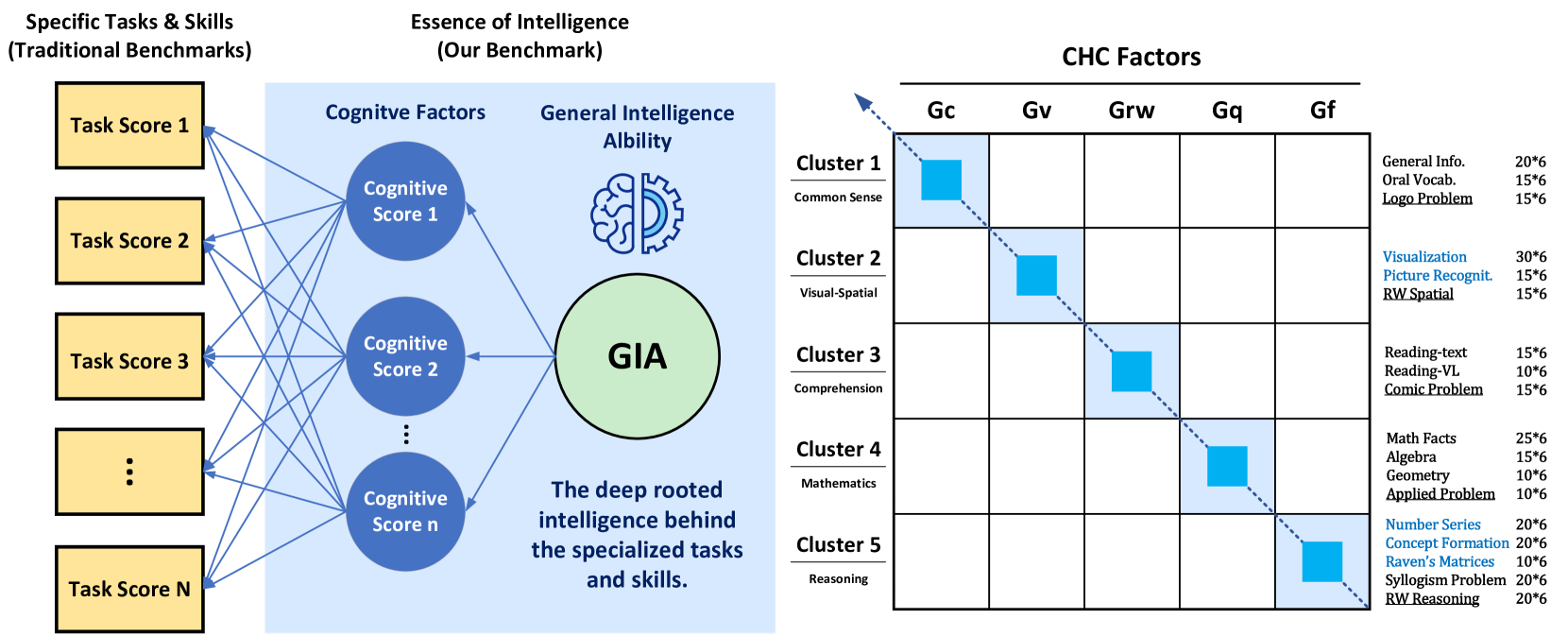 M3GIA: A Cognition Inspired Multilingual and Multimodal General Intelligence Ability Benchmark