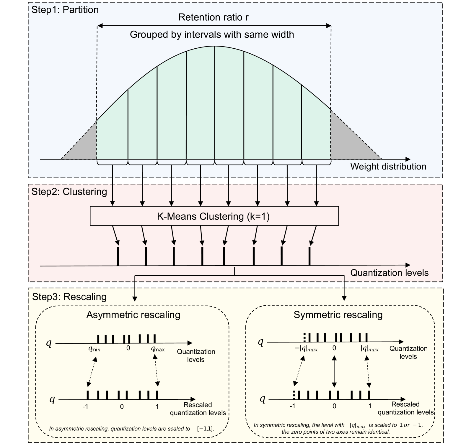 Towards Lightweight Speaker Verification via Adaptive Neural Network Quantization