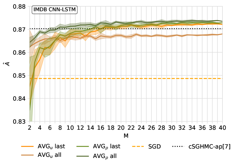 Bayesian vs. PAC-Bayesian Deep Neural Network Ensembles