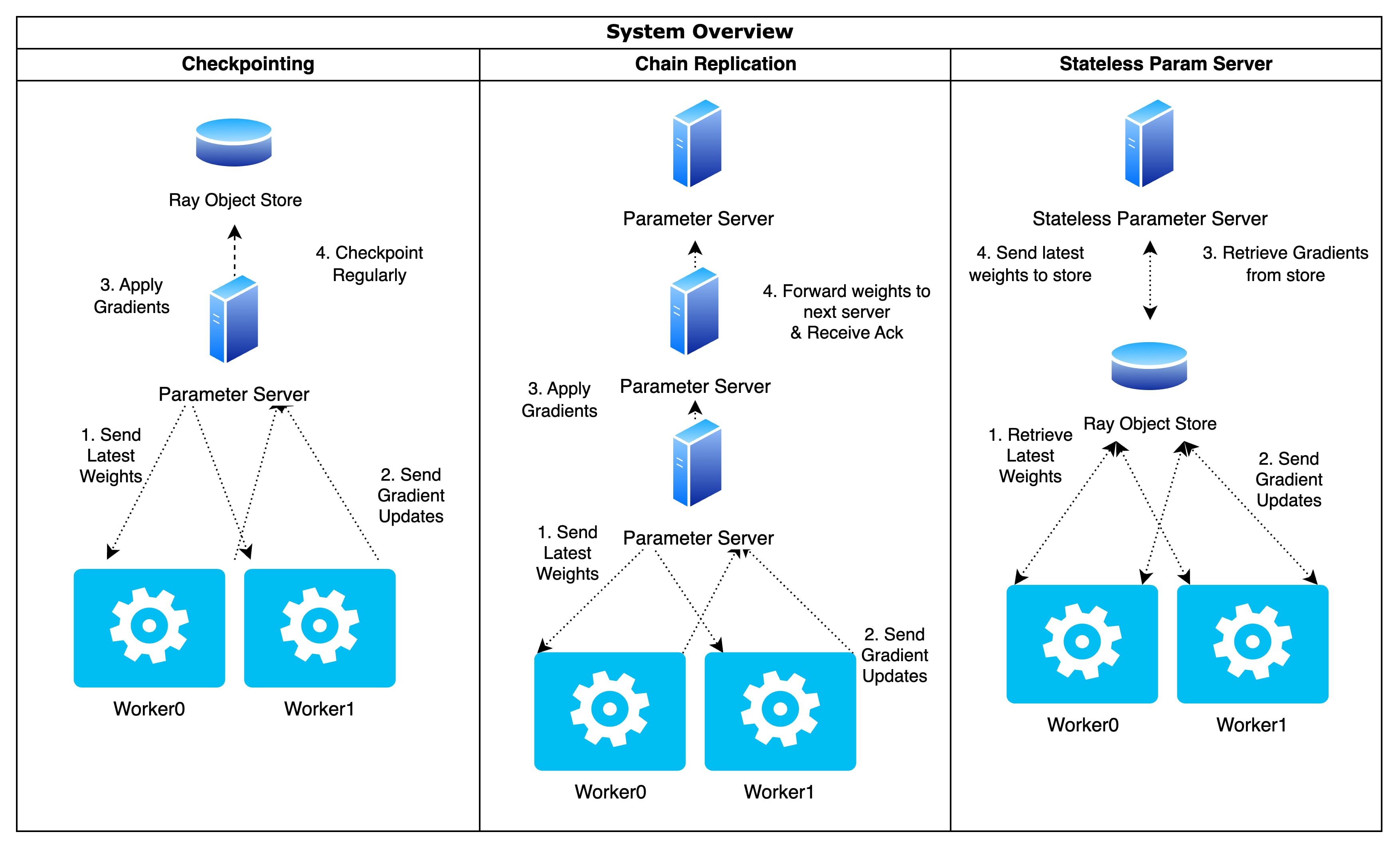 Training Through Failure: Effects of Data Consistency in Parallel Machine Learning Training