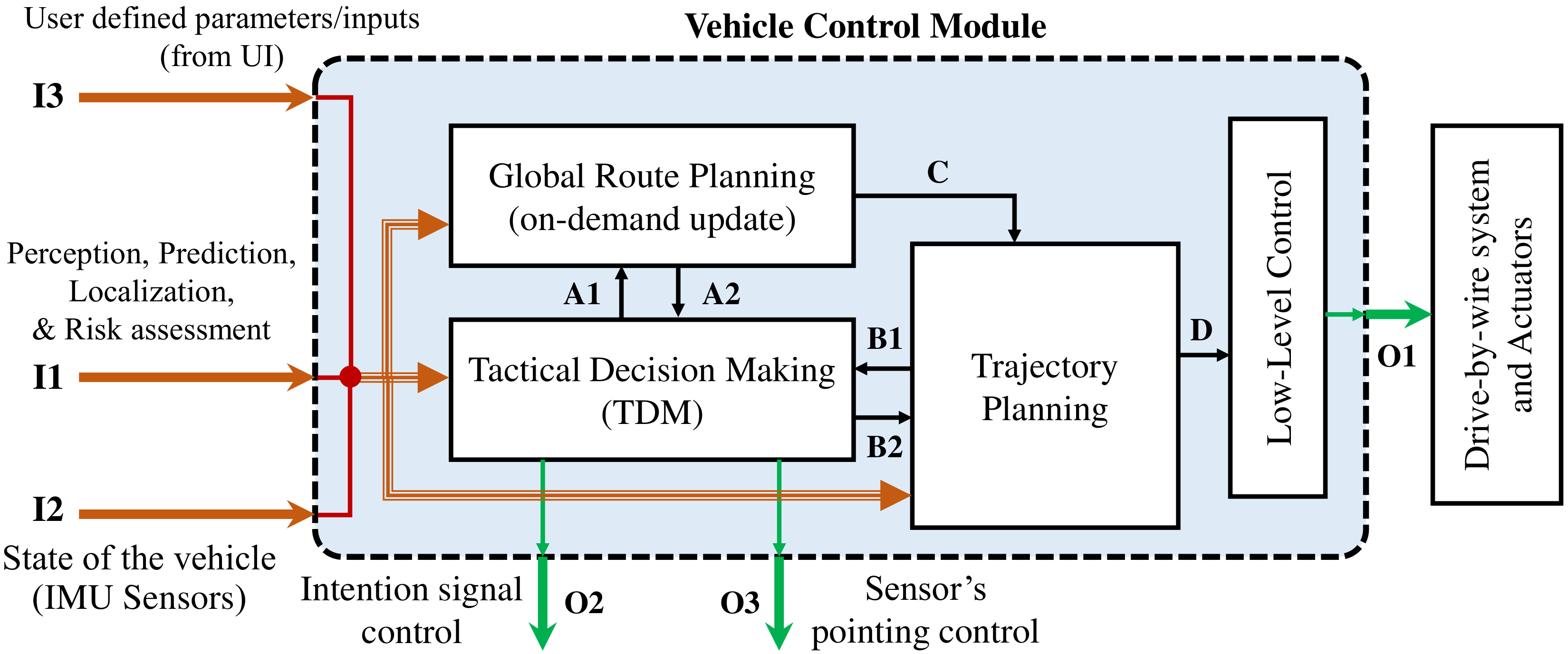 A Survey on Hybrid Motion Planning Methods for Automated Driving Systems