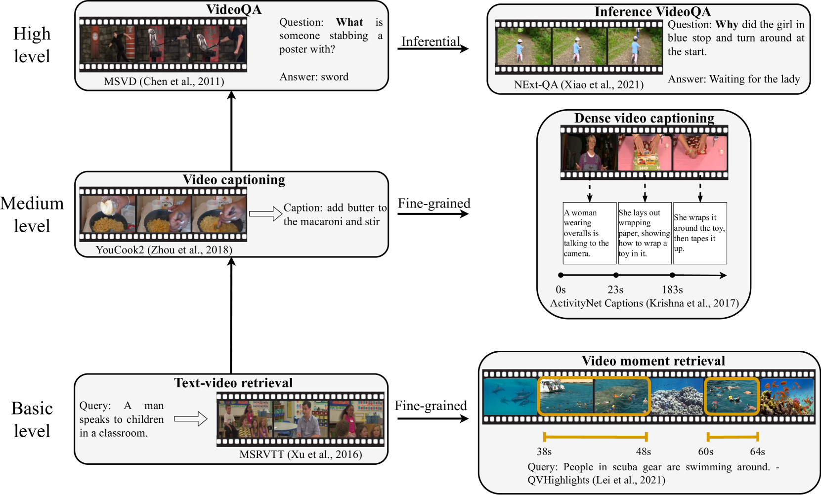 Video-Language Understanding: A Survey from Model Architecture, Model Training, and Data Perspectives