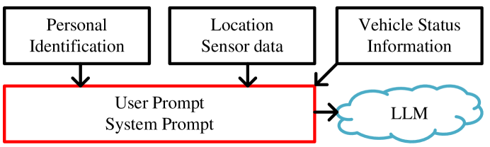 A Superalignment Framework in Autonomous Driving with Large Language Models