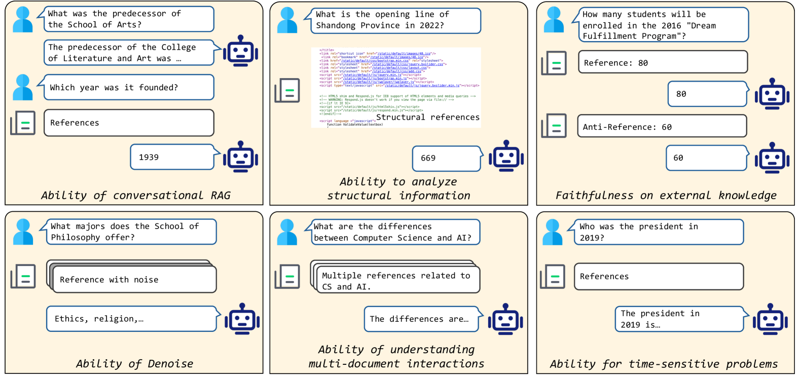 DomainRAG: A Chinese Benchmark for Evaluating Domain-specific Retrieval-Augmented Generation